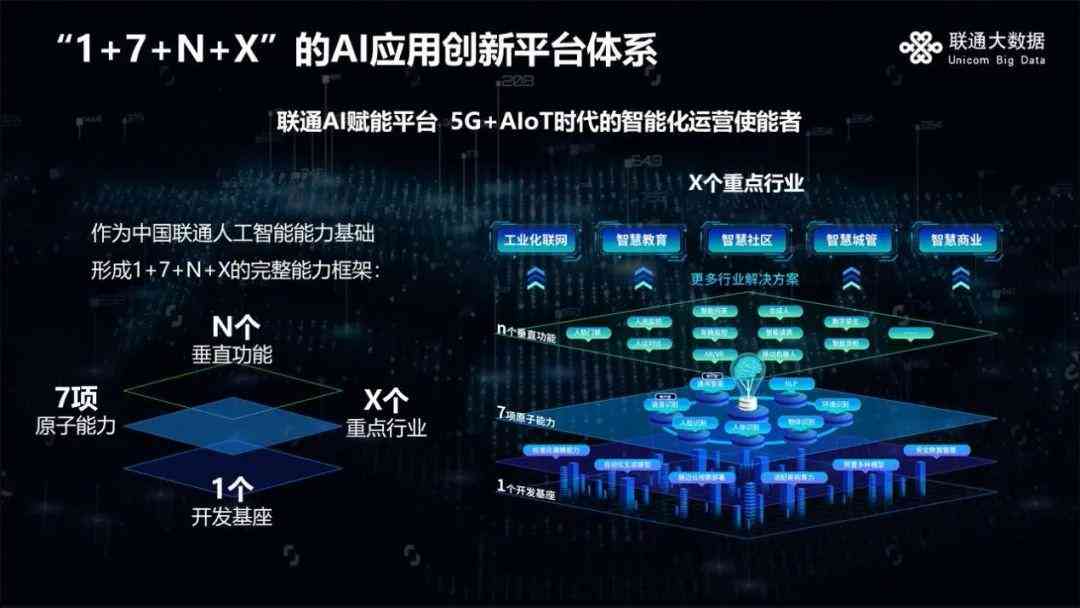 ai开发者需求报告