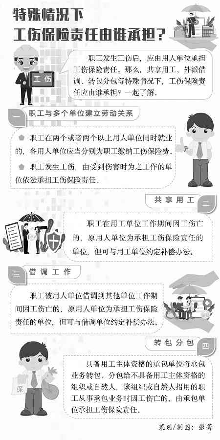 工伤认定责任怎么承担