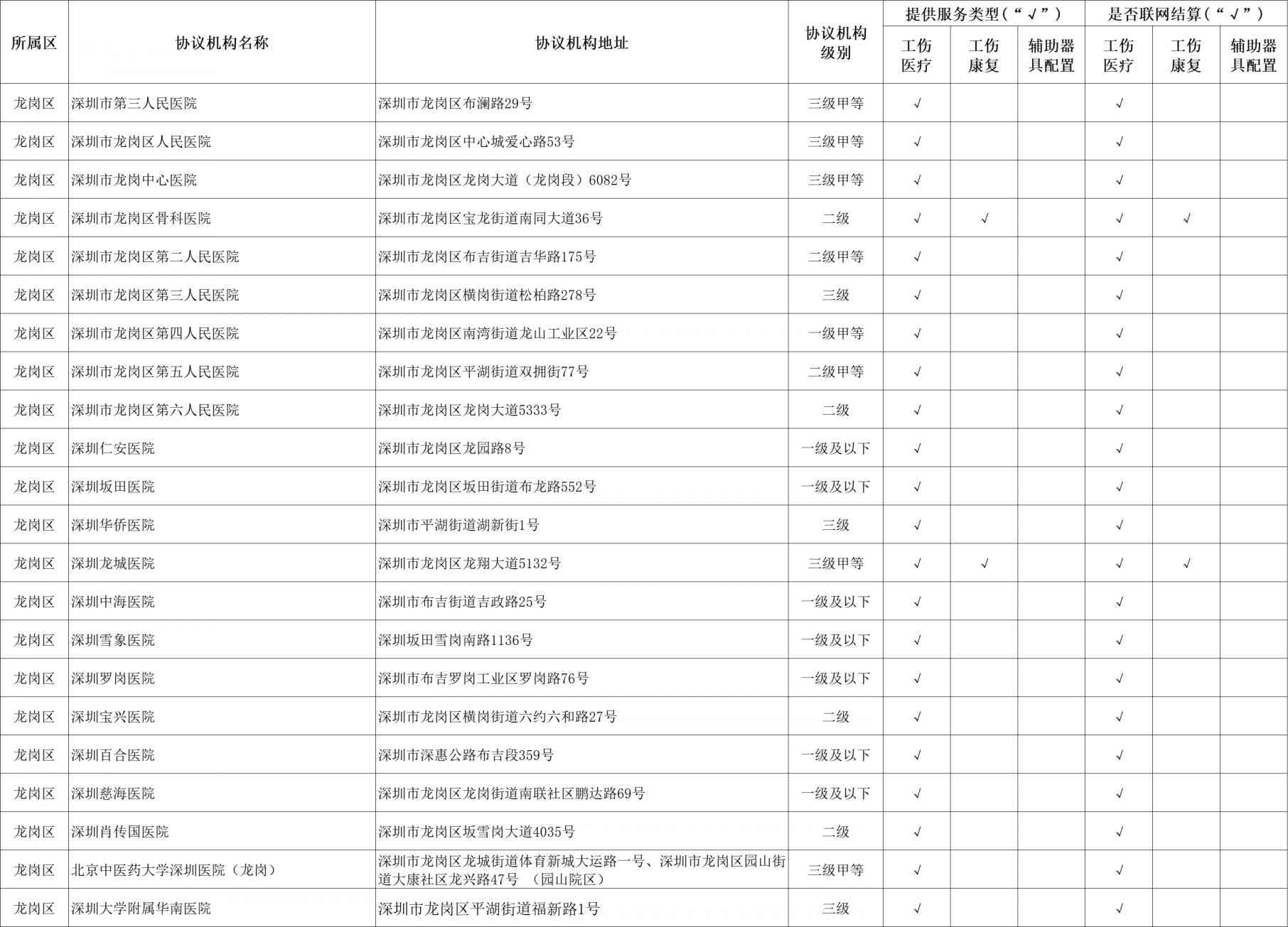 工伤认定责任清单