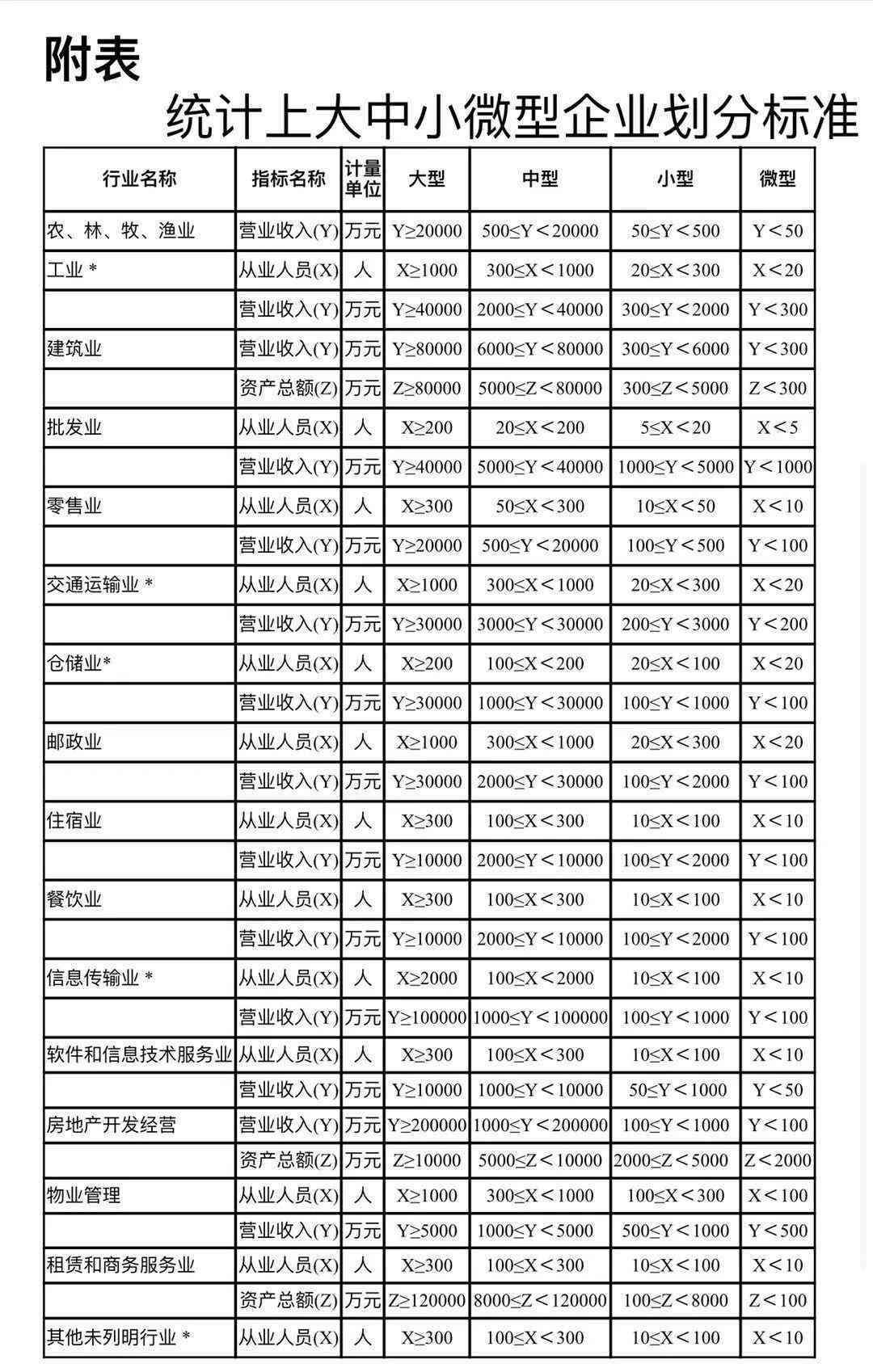 工伤认定申请表柳州