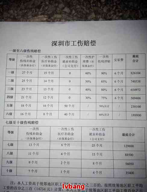 工伤赔偿标准柳州