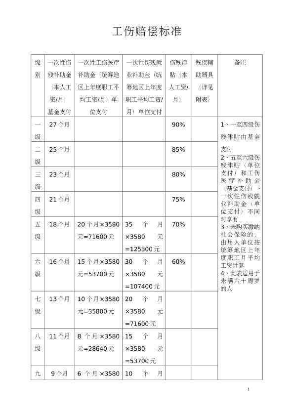 工伤赔偿标准柳州