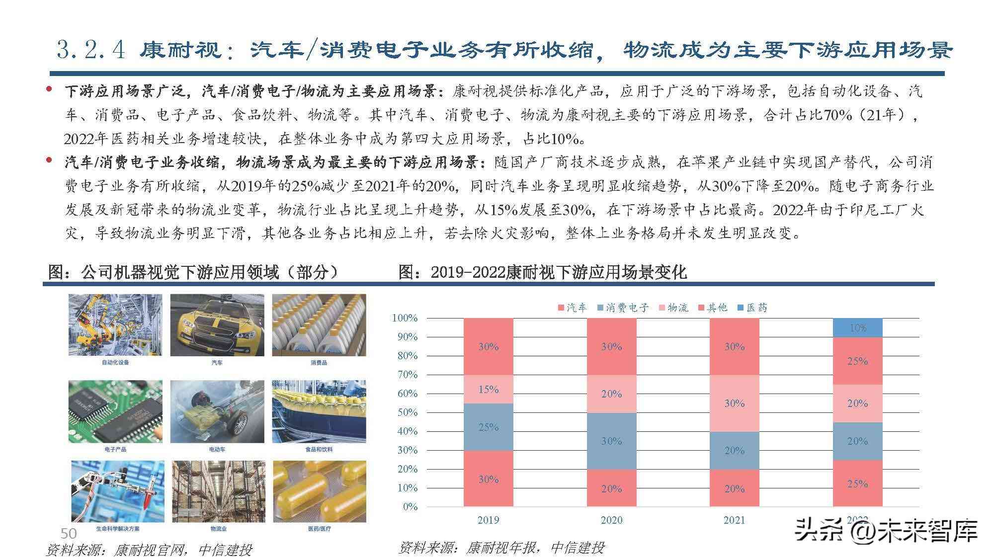 AI行业深度报告内容