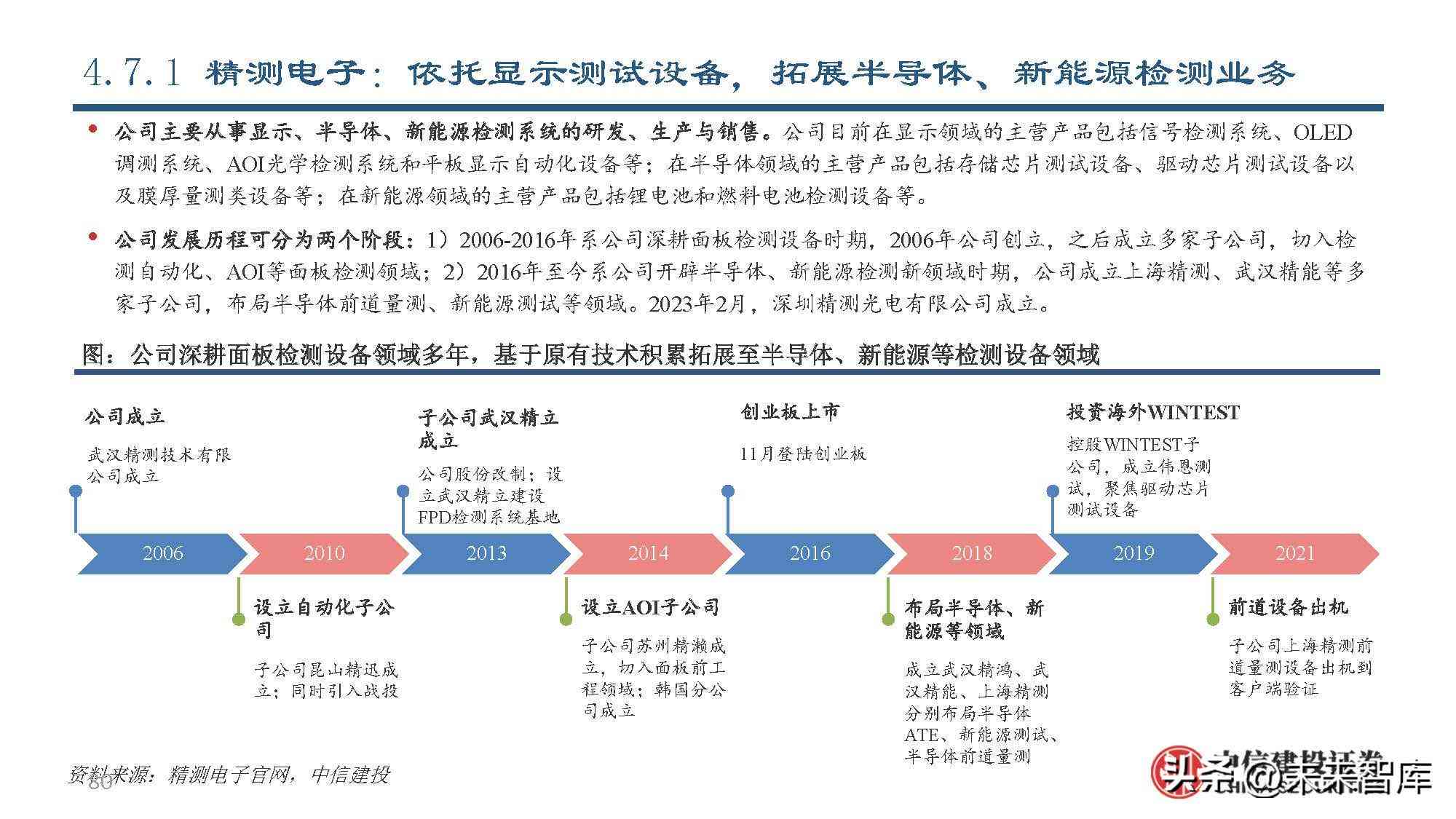 AI行业深度报告内容