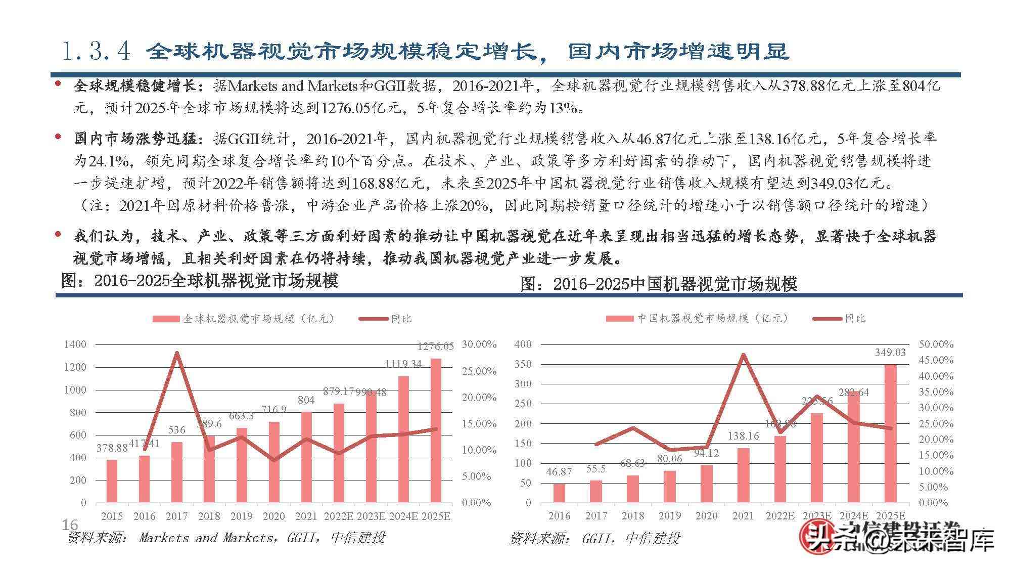 AI行业深度报告内容