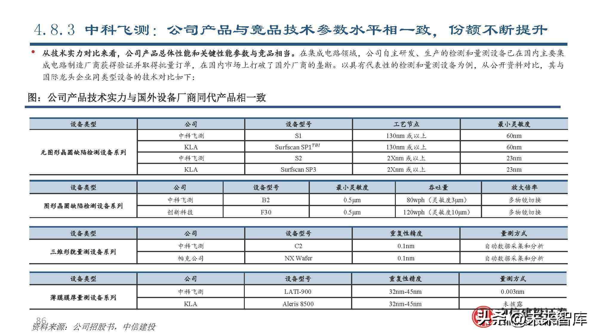 AI行业深度报告内容