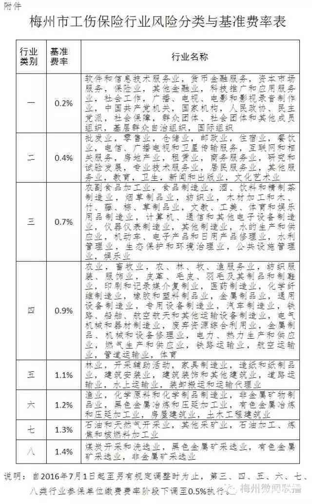 广西柳州工伤八级赔偿