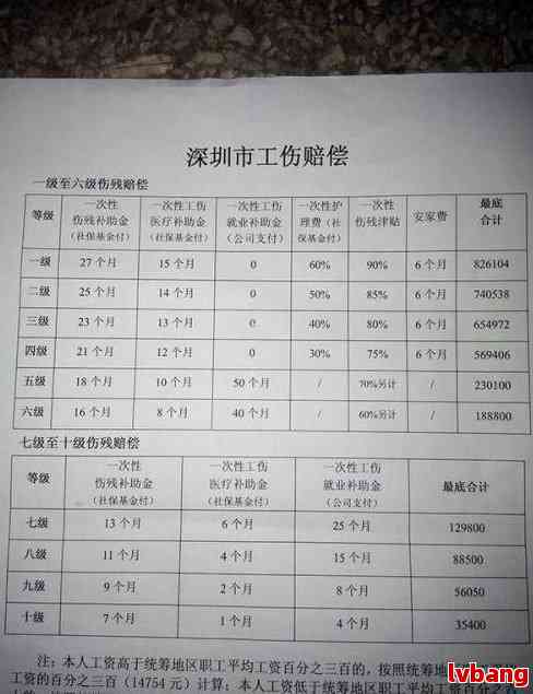 广西柳州工伤八级赔偿