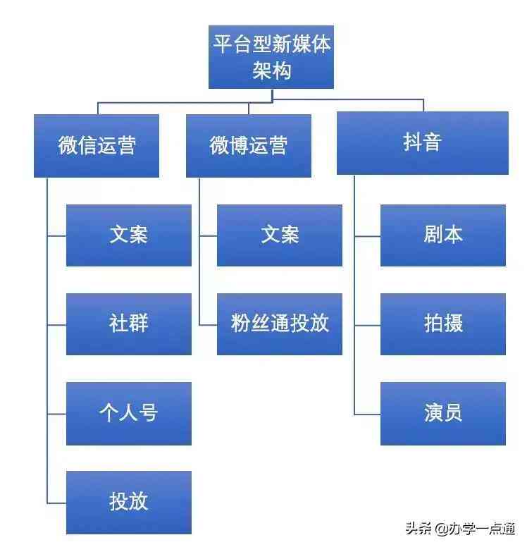 ai矩阵运营系统怎么提取文案