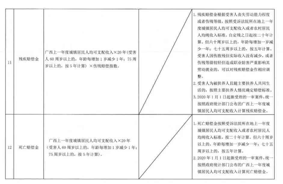 广西柳州融安地区工伤赔偿