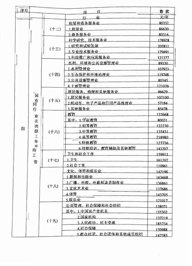 柳州工伤赔偿工资基数