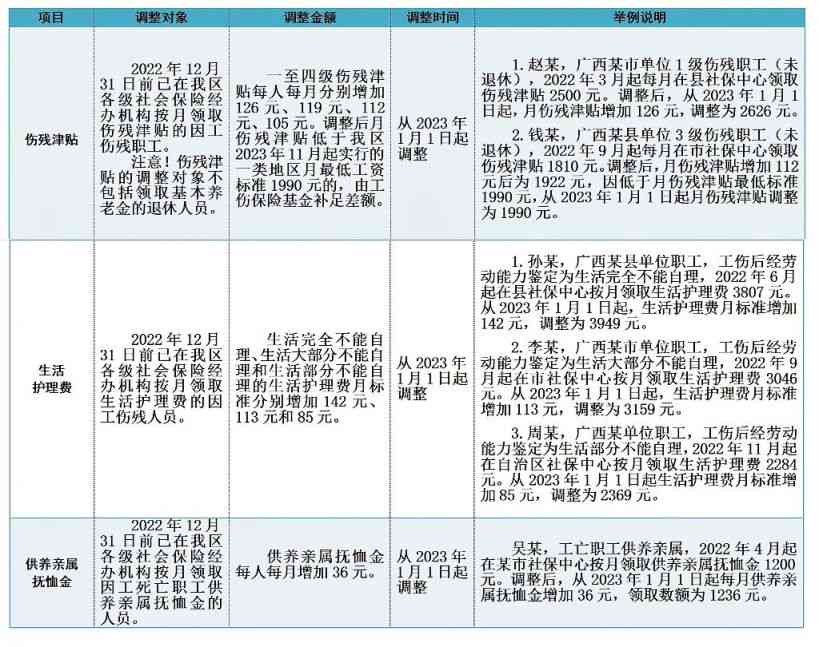 柳州工伤赔偿律师推荐