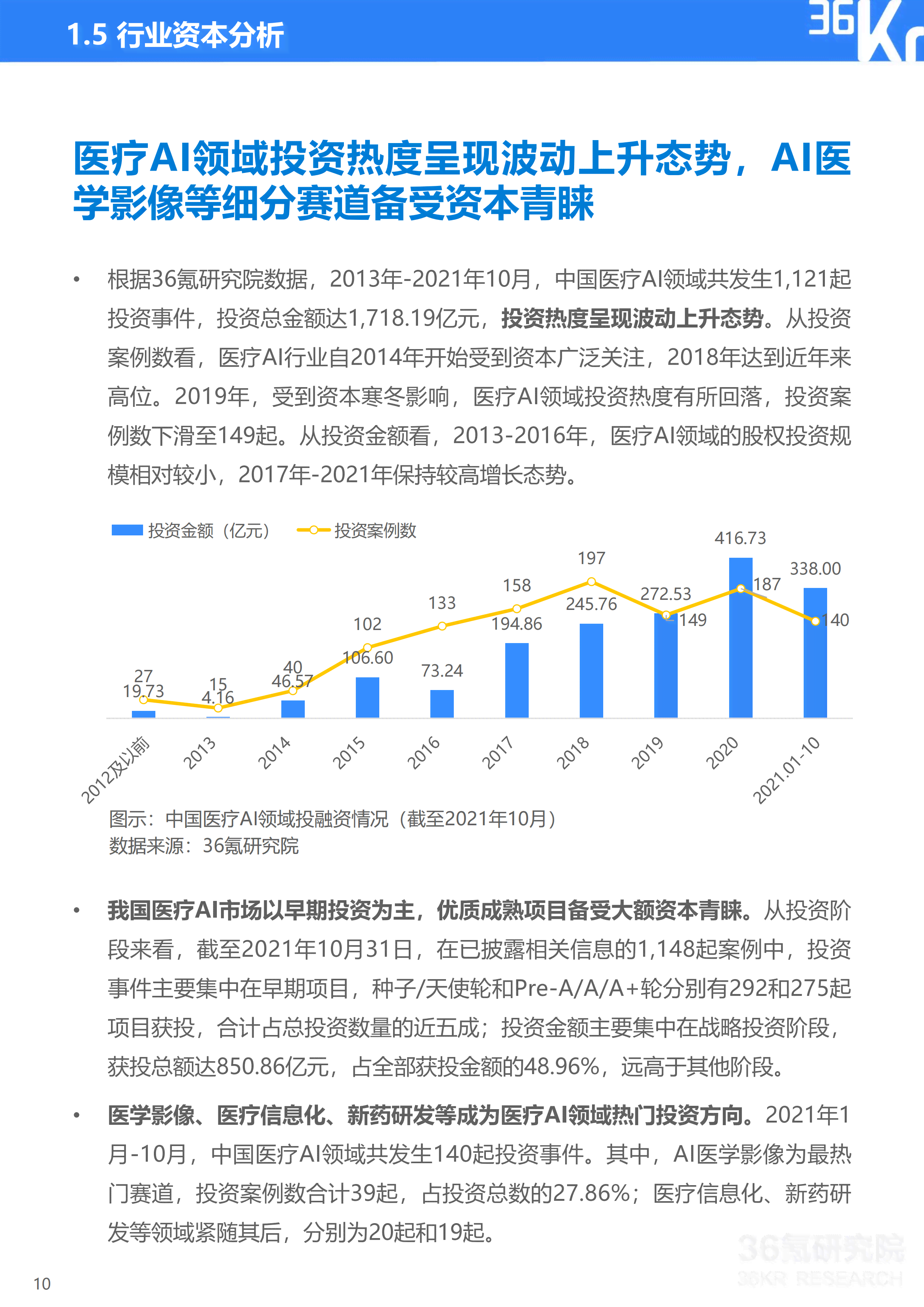 ai绘画行业资讯报告总结