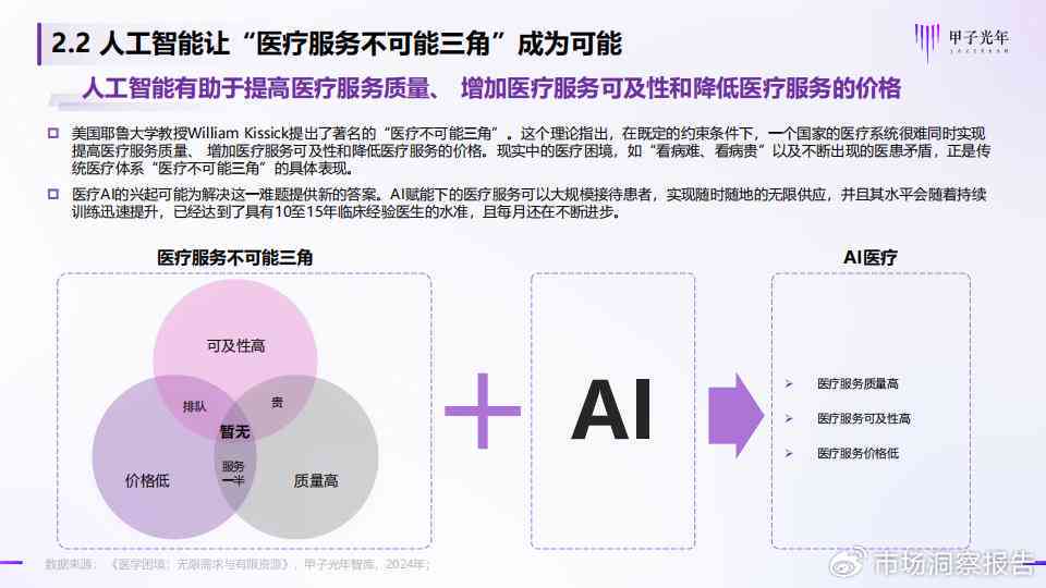 医疗ai专题研究报告