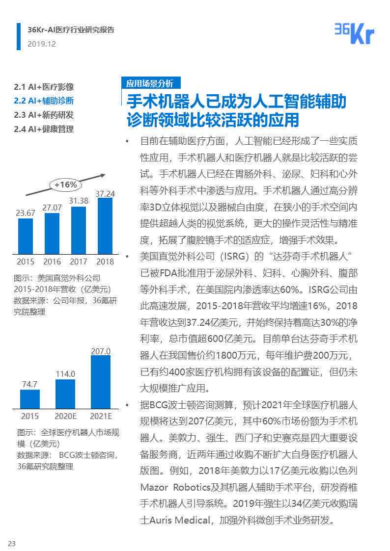 医疗ai专题研究报告