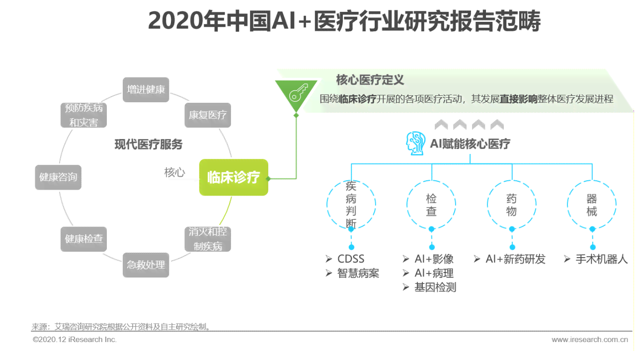 医疗ai专题研究报告