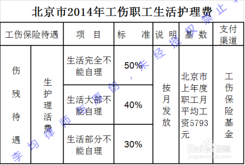 柳州市工伤赔偿标准