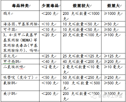 柳州律师工伤赔偿标准表