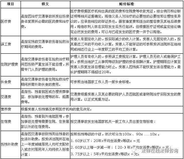 柳州律师工伤赔偿标准表