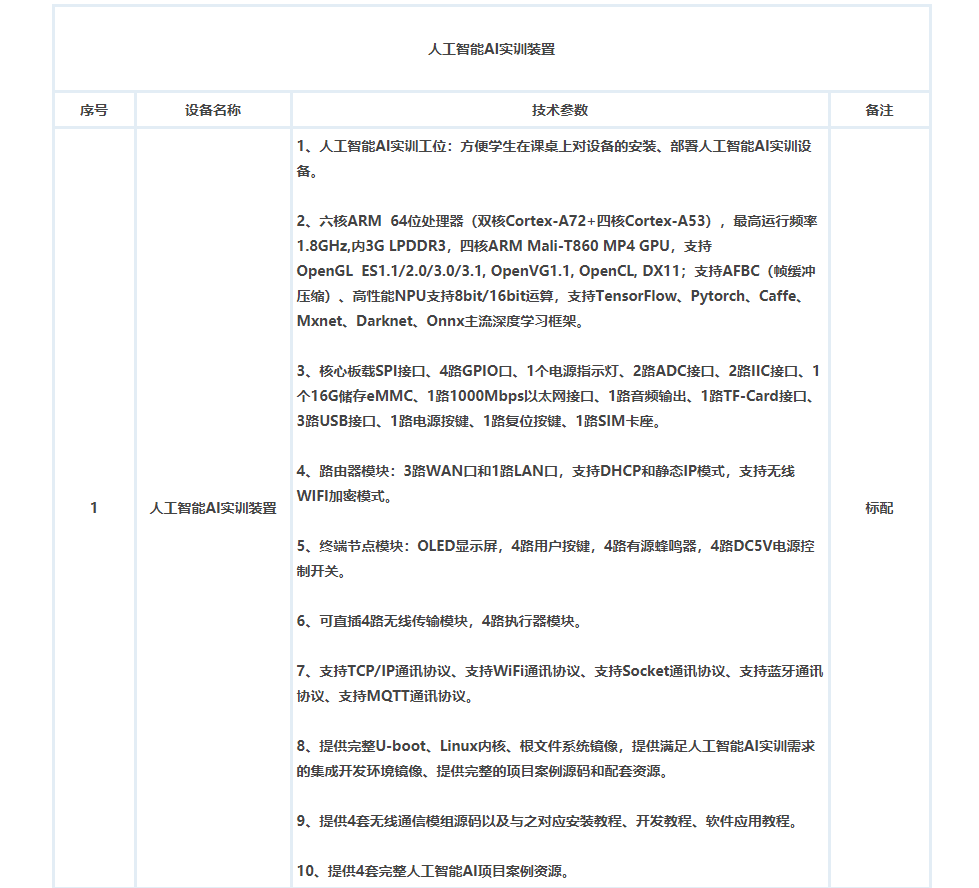 ai课堂实训报告