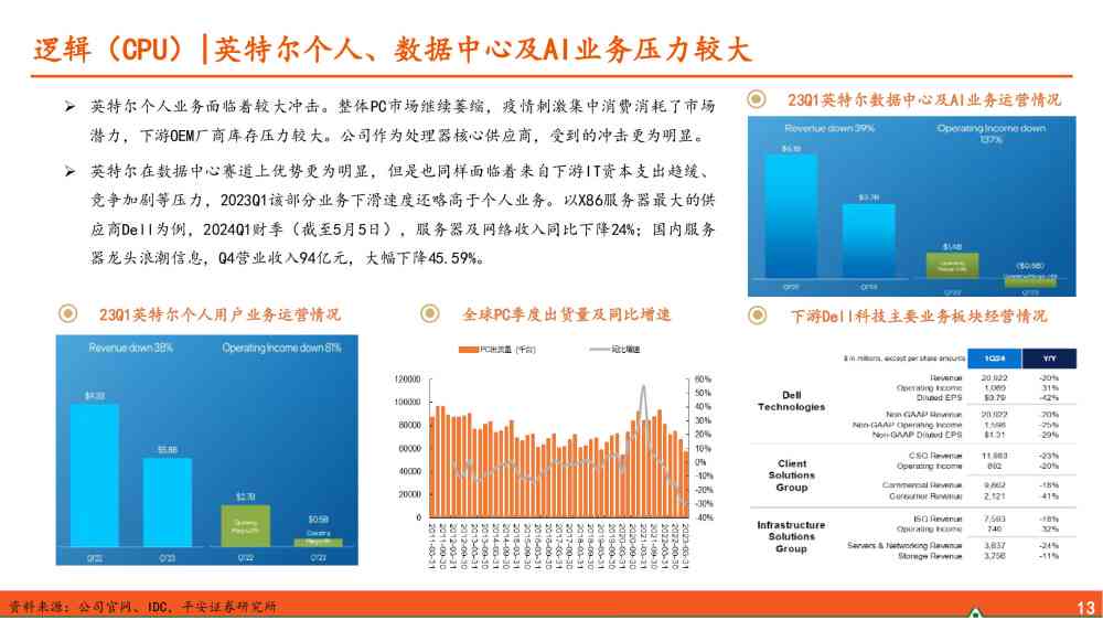 课题中期报告ai