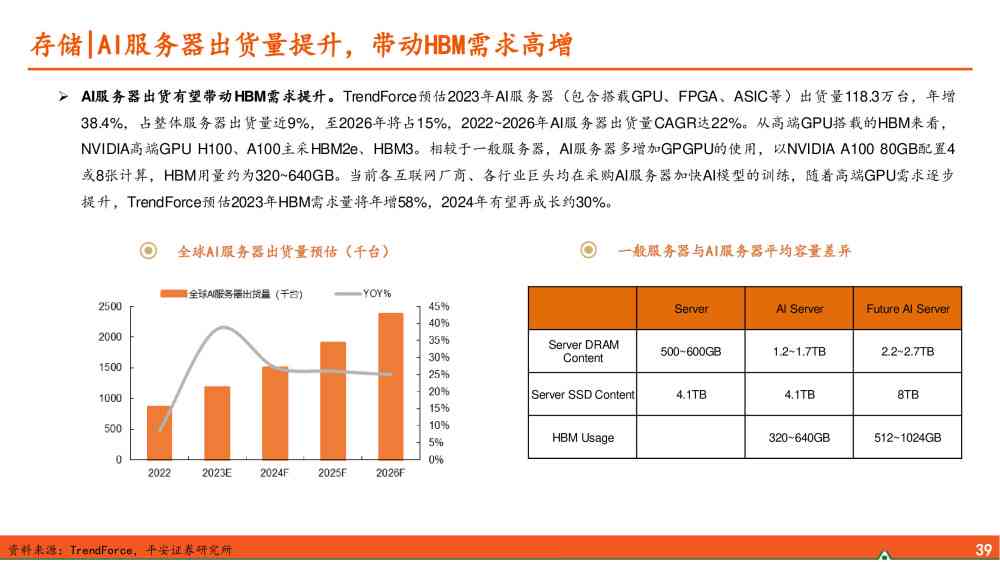 课题中期报告ai