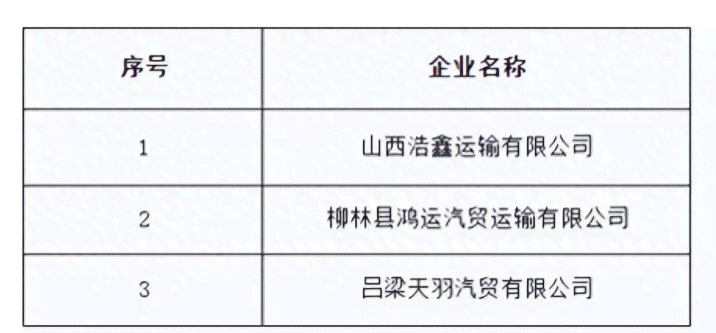 柳林县工伤认定