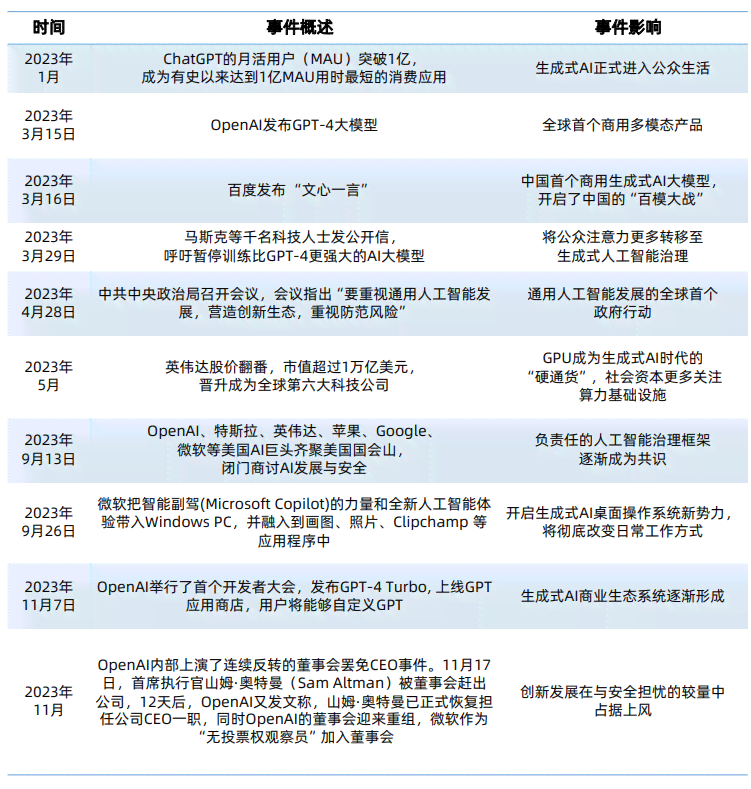 2024金融业生成式AI报告