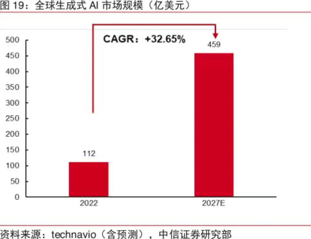 2024金融业生成式AI报告