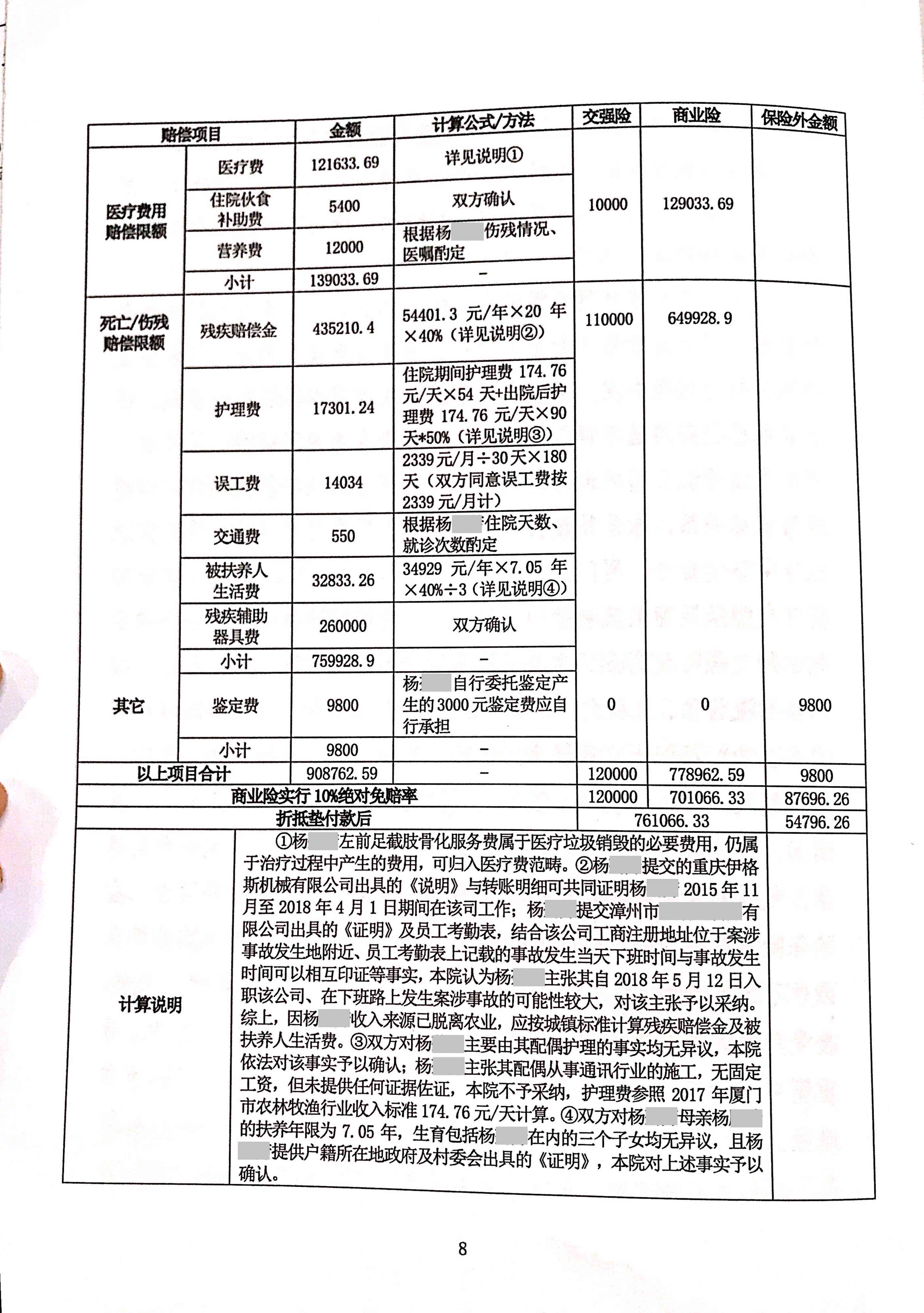 山丰南工伤残赔偿表