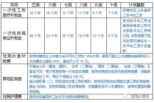 山工伤10级赔偿标准