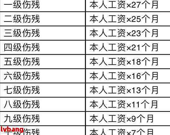 山工伤8级伤残赔偿标准