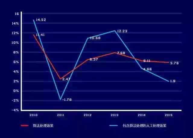 ai自动生成调查报告