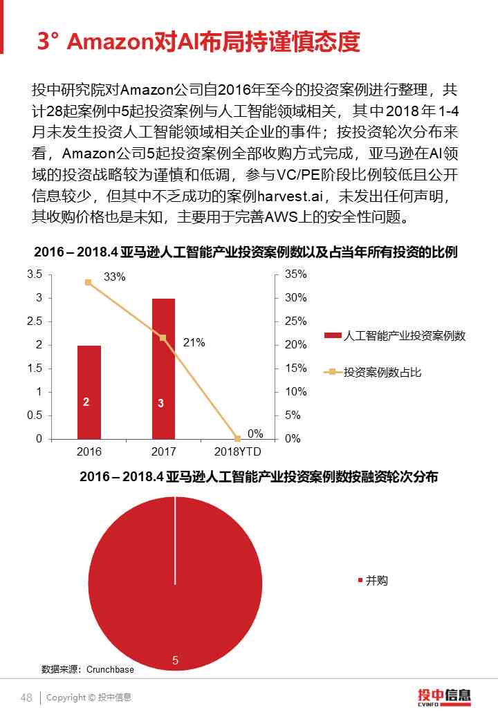 ai行情报告