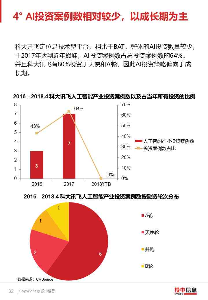 ai行情报告