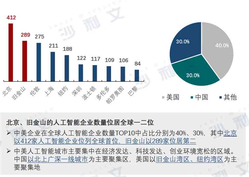 ai行情报告