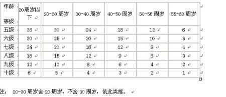 山工伤九级应赔偿多少钱