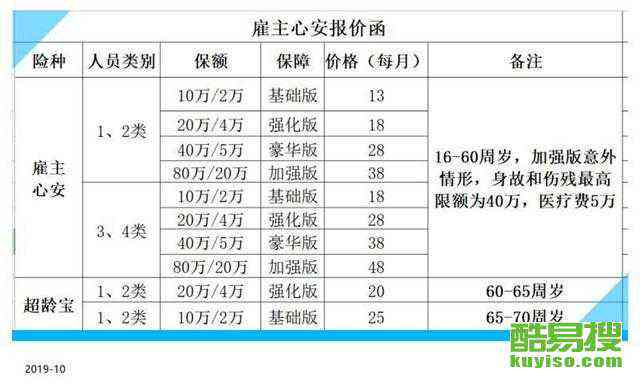 山工伤九级能赔偿多少钱