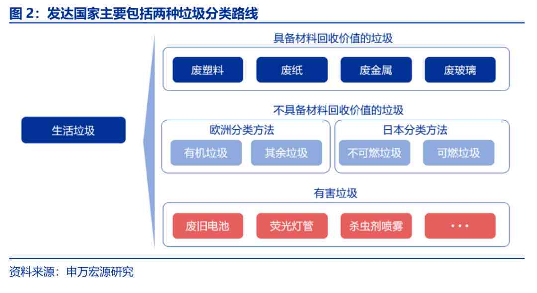 ai垃圾分类技术研究报告