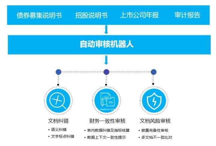 ai帮忙分析表格内容并撰写分析报告