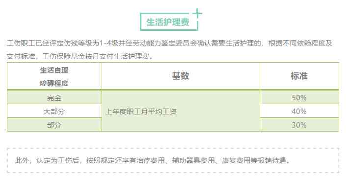 山工伤八级赔偿多少钱