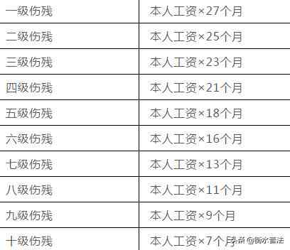 山工伤十级好认定吗