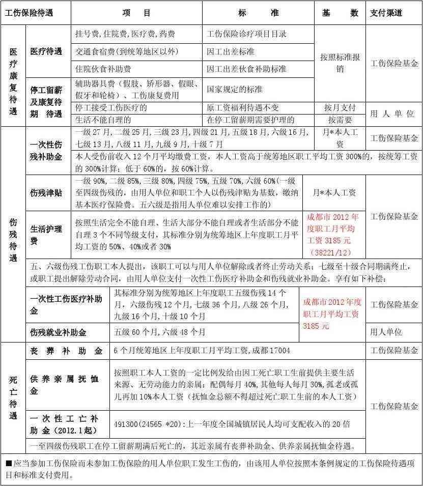 山工伤认定八级伤残标准