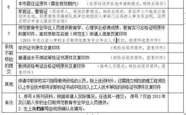 山工伤认定准备什么资料