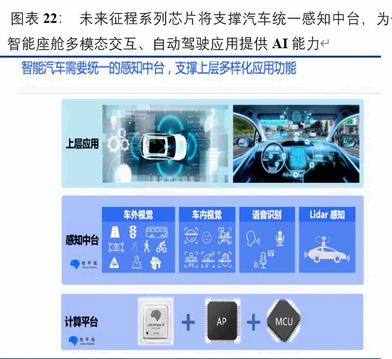 汽车ai芯片文案