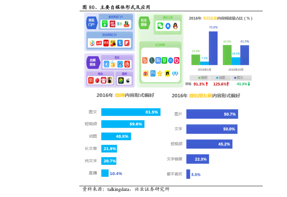 ai健医疗研究报告