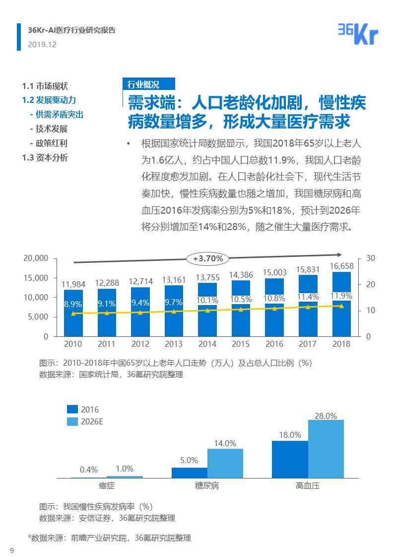 ai健医疗研究报告