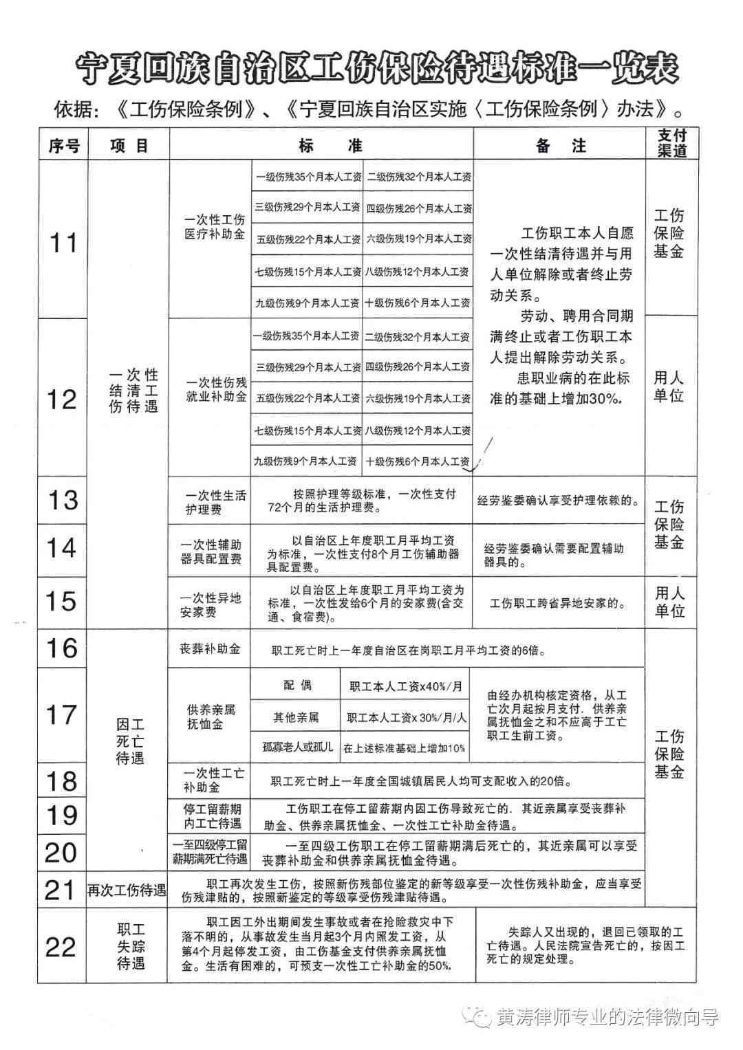 山市工伤十级赔偿标准