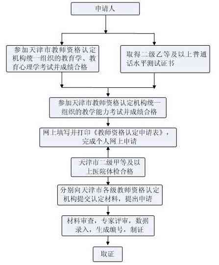 山市工伤认定流程及时间