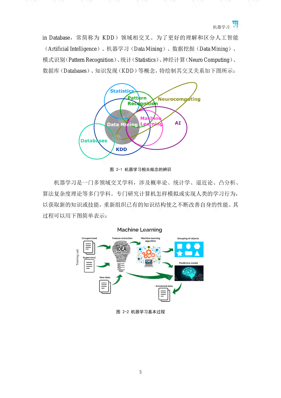 ai排版设计总结报告